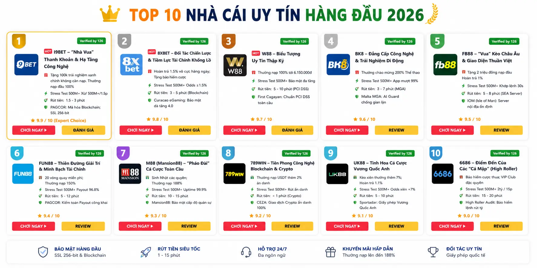 Bảng xếp hạng nhà cái uy tín 2026