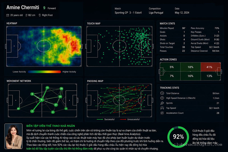 Biểu đồ dữ liệu heatmap cầu thủ